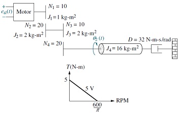 1473_motor whose torque speed characteristics.jpg